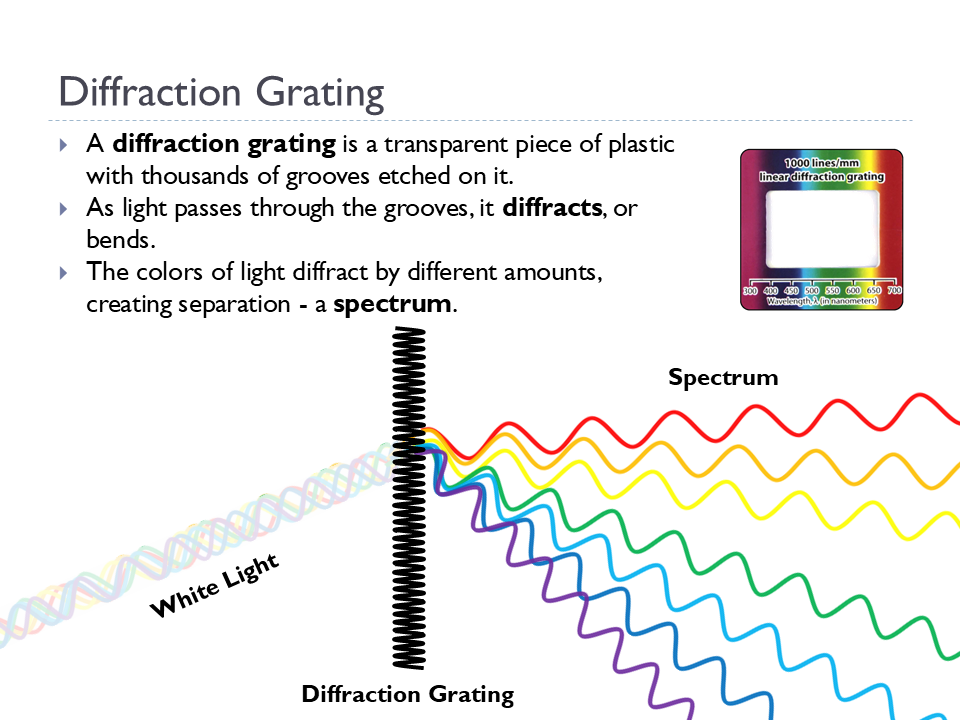 Light (Animated Chemistry PowerPoint)