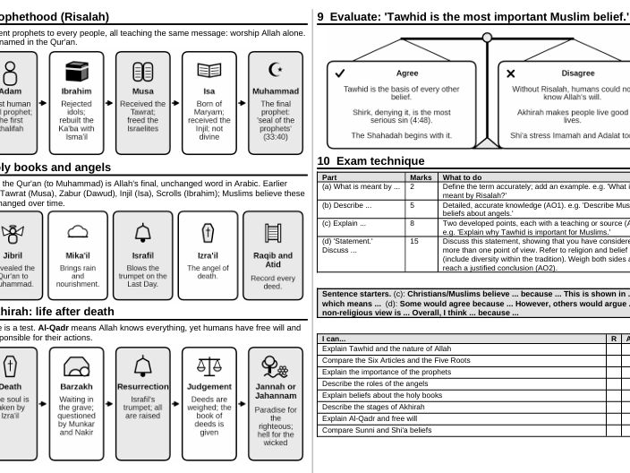 Eduqas GCSE RS Route A – Complete Set of Knowledge Organisers (All Components)