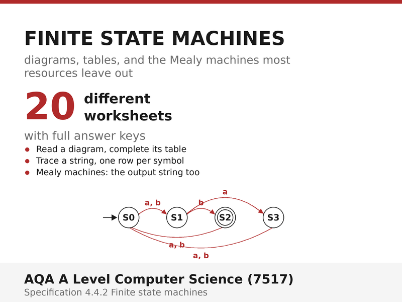 Finite State Machines & Mealy Machines | AQA A Level Computer Science 7517 | 20 Worksheets + Answers