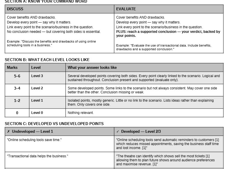 BTEC Tech Award Digital IT | Component 3 | 6-Mark Questions | Last Lessons Sheet