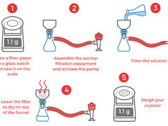 iGCSE Chemistry - Separation and Purification