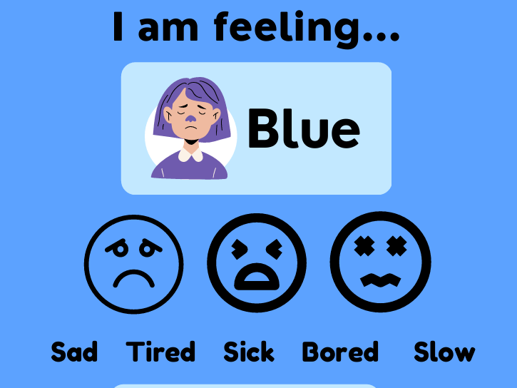 Zones of Regulation Display Posters | Feelings, emotions, coping strategies | Classroom display |KS2