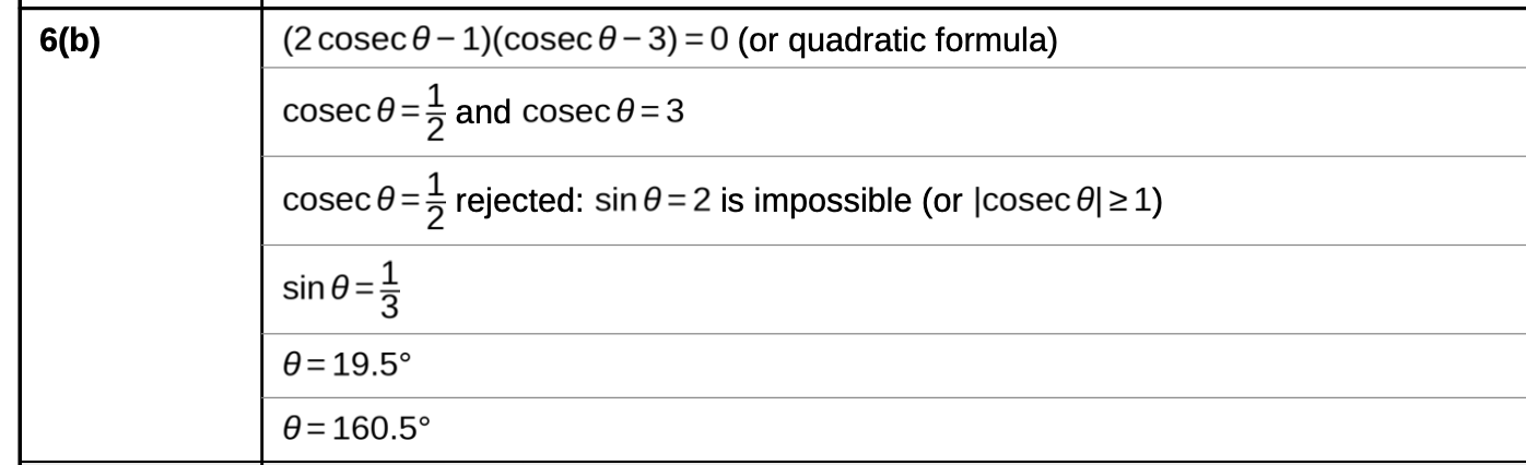 Cambridge IGCSE Additional Maths 0606: Trigonometry Exam Practice ...