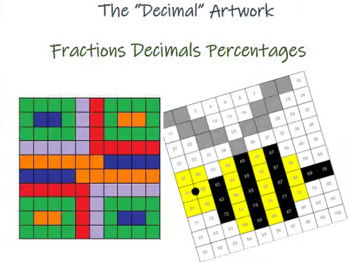 The “Decimal” Artwork : Fractions, Decimals, Percentages