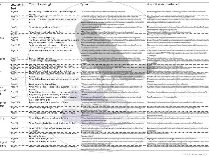 The Aeneid: Book 4 Theme Chart