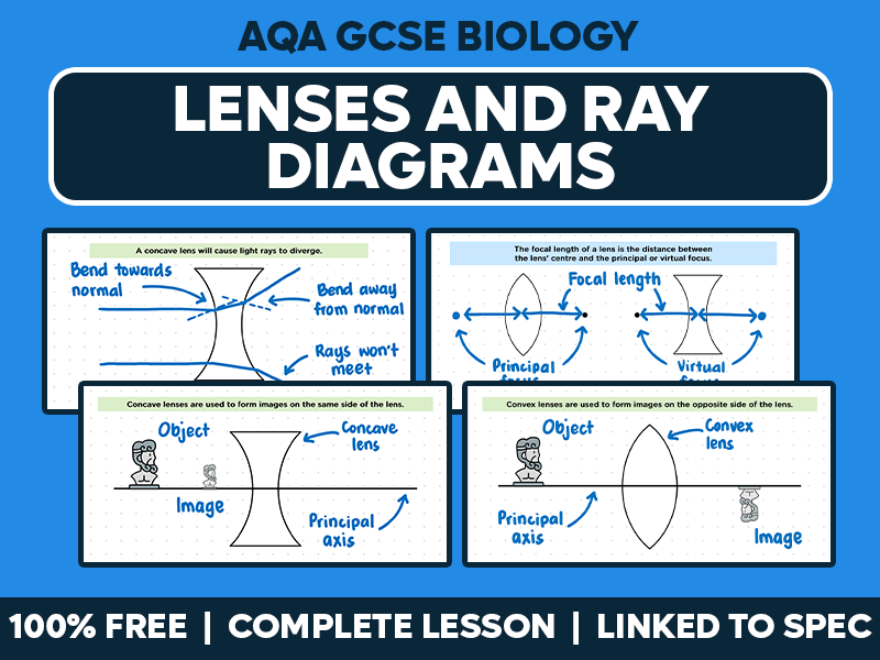 GCSE AQA Physics Complete Lesson - Lenses and Ray Diagrams