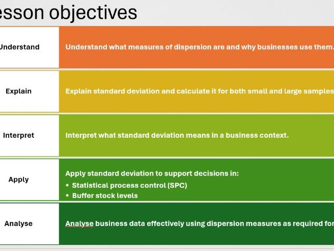 Standard Deviation for Business