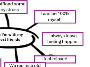 How can friendships affect mental health? (Yr7 PSHE)