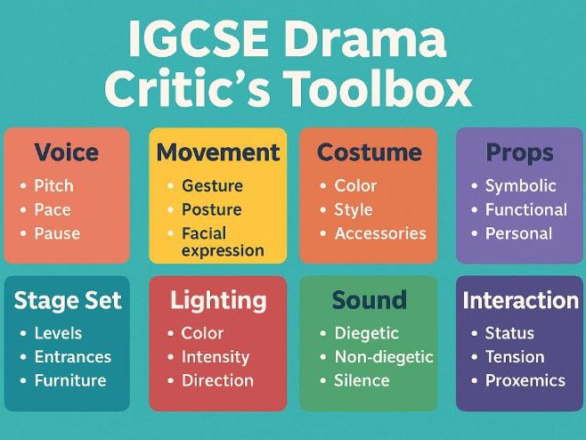 IGCSE Drama Critic’s Toolbox: Voice, Movement, Design & Audience Impact