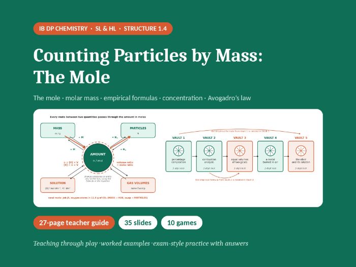 IB Chemistry Structure 1.4 Counting Particles by Mass: The Mole | Guide, 35 Slides, 10 Games