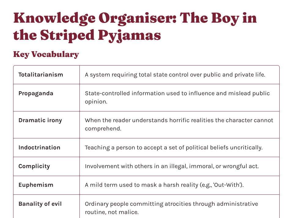 Knowledge Organiser – The Boy in the Striped Pyjamas KS3