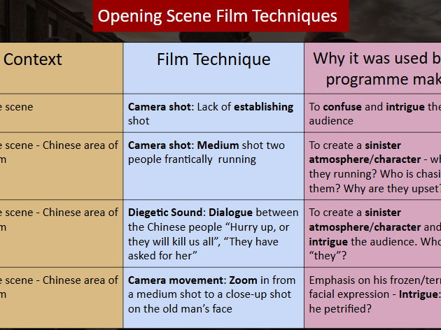 Higher Critical Essay Film - Peaky Blinders