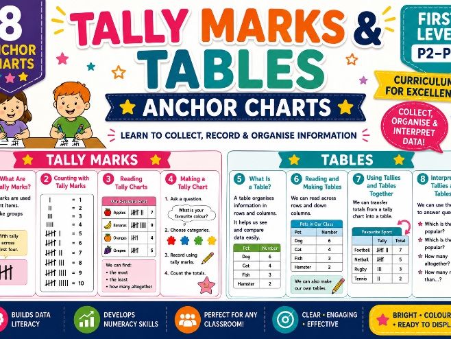 Tally Marks and Tables KS1/First Level Anchor Charts