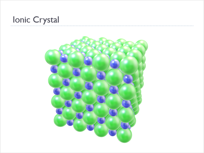 Ionic Properties (Animated Chemistry PowerPoint)