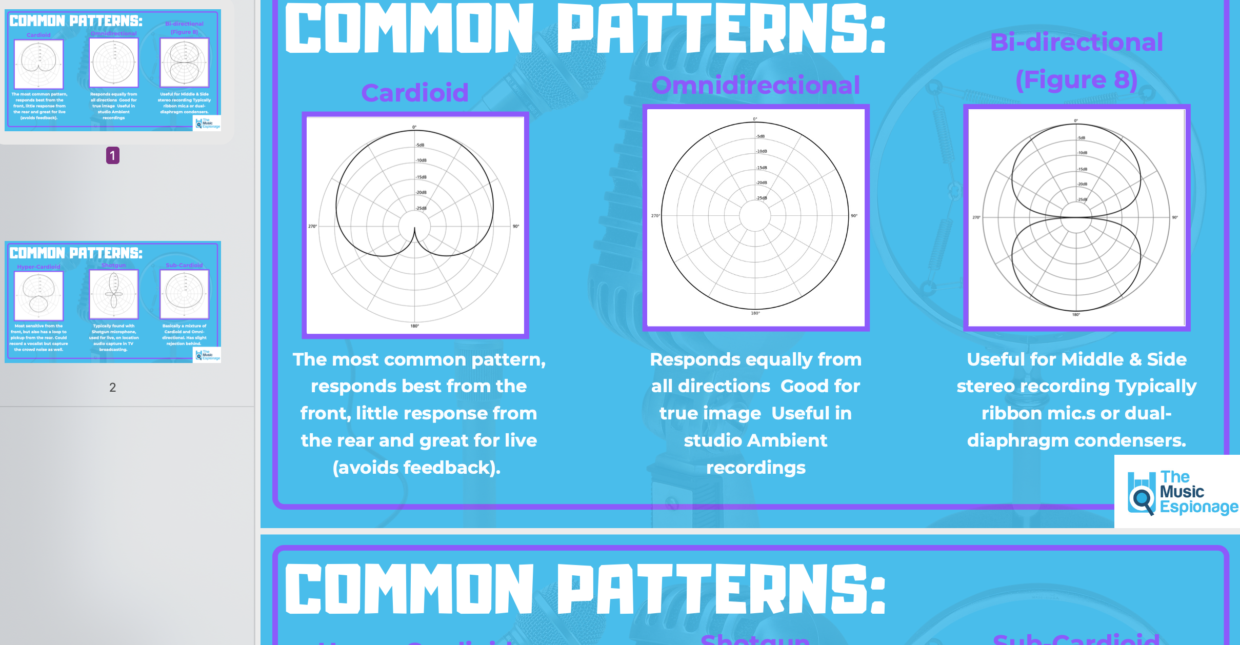 Microphone BasicsFULL LESSON Teaching Resources