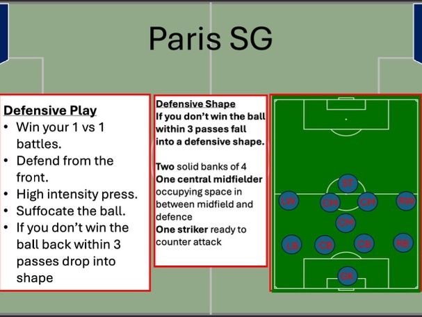 Tactics Cards - Paris SG (High Ability)