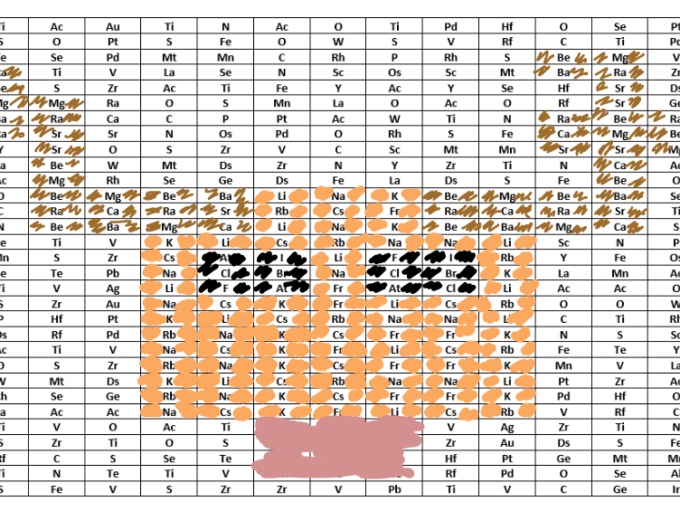 Christmas Colouring Periodic Table Teaching Resources
