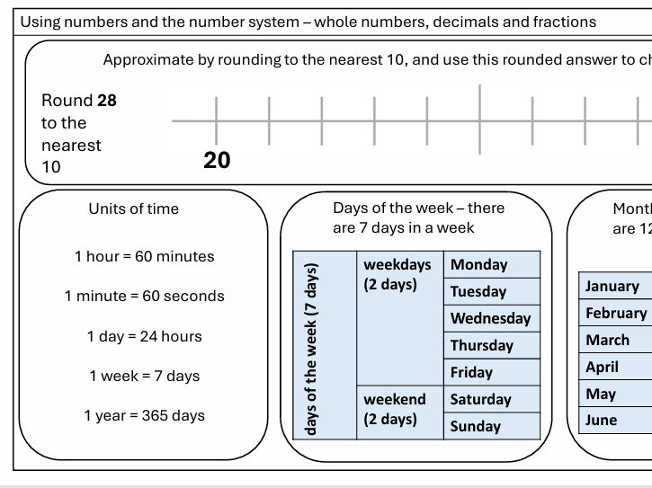 Functional Skills Maths Knowledge Organiser