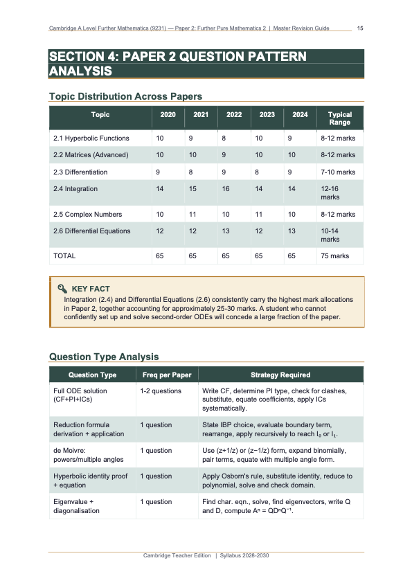 CIE A Level Further Mathematics (9231) Paper 2 Master Revision Guide I ...