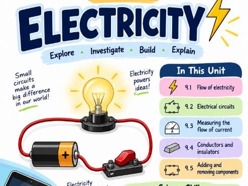 Grade 7 Science – Unit 9: Electricity | 31-Page Activity Workbook