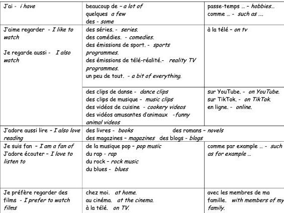 AQA GCSE French (first teaching 2024) - sentence builders for each the 3themes/9topics