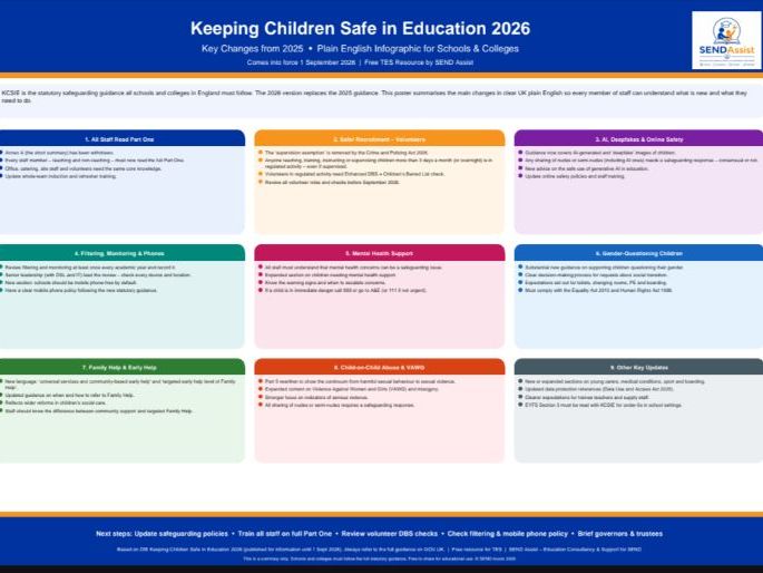 *Free* KCSIE 2026 Key Changes – Plain English Infographic Poster