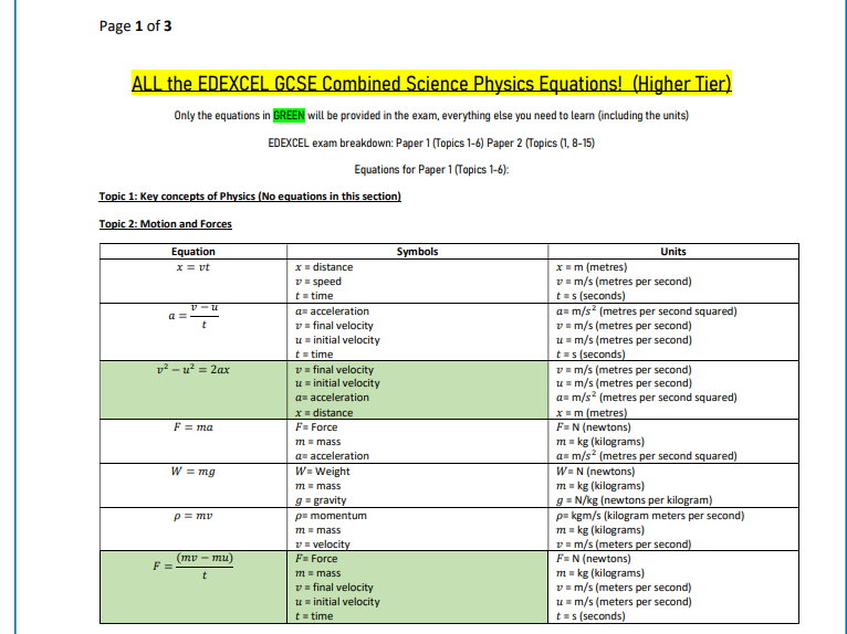 EDEXCEL GCSE Physics And Combined Science Equation Sheets Great For 