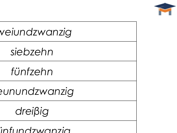 German - Numbers 13 to 31 ordering cards