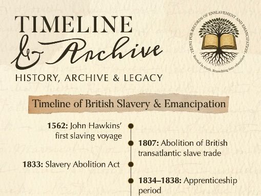 Timeline of British Slavery & Emancipation