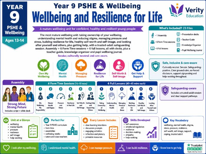 Year 9 PSHE & Wellbeing: Wellbeing and Resilience for Life