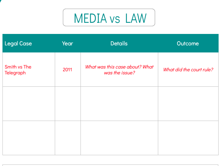 THE MEDIA - SOCIOLOGY - COURT CASES