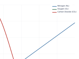 Earth's Atmosphere - Year 9 - Evolution of the Atmosphere