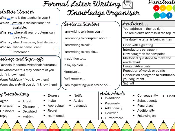 Writing a Formal Letter Knowledge Organiser