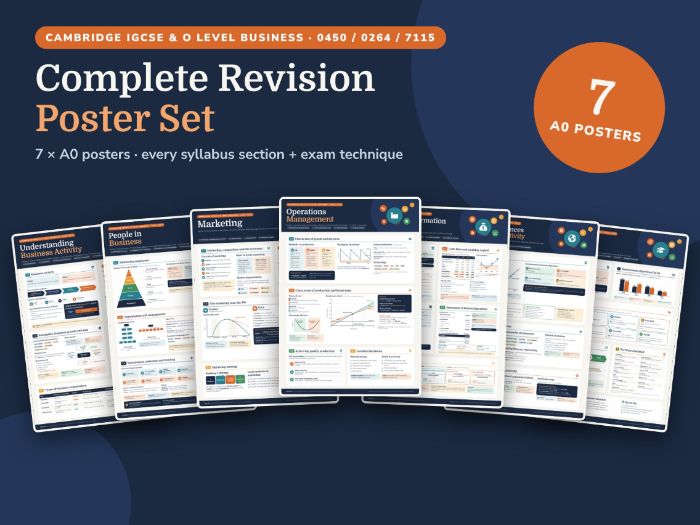 IGCSE Business Complete Revision Posters Full Syllabus + Exam Technique | 0450 / 0264 / 7115