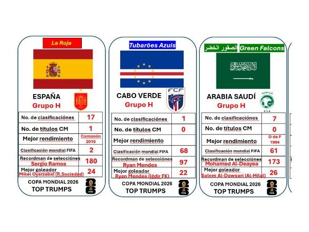 World Cup / Copa Mundial 2026 Top Trumps in Spanish