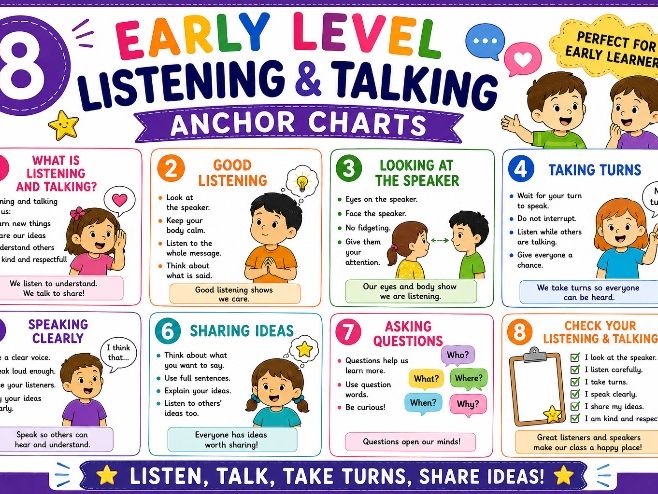 Listening and Talking Early Level Anchor Charts