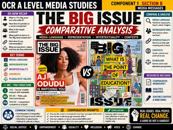 OCR A-Level Big Issue Comparative Analysis
