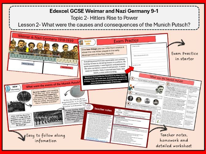 Lesson 2- What is the Munich Putsch?