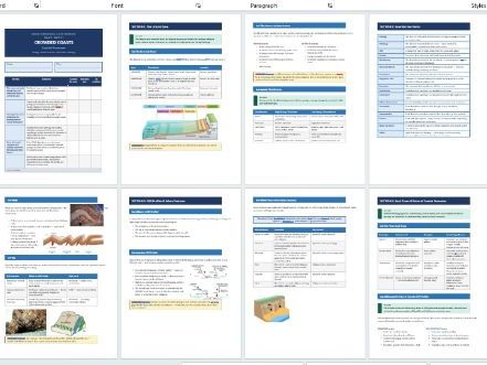 Edexcel International iAL Geography, Crowded coasts. 2.3.1 Coastal processes revision book. 18 pages