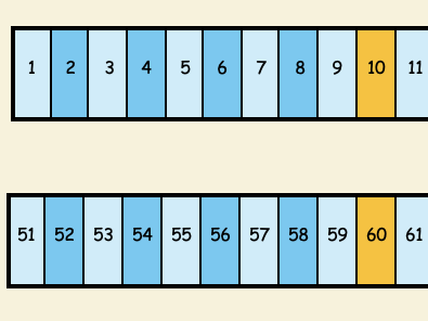 Number track from 1 to 100