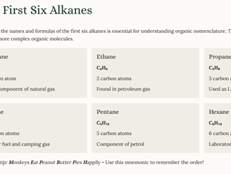 AS Chemistry - Unit 13.1 Formulas, functional groups and the naming of organic compounds