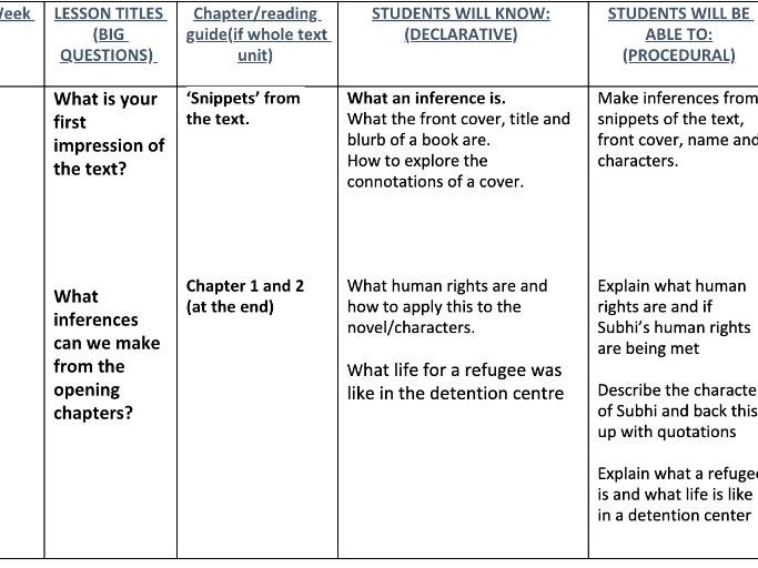 The Bone Sparrow KS3 Scheme of Work (20 lessons)