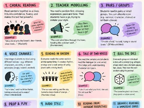Creative Ways to Read in the Classroom | Engaging Reading Strategies Poster | KS3 & KS4