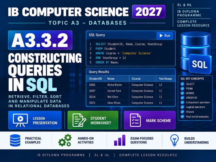 IB Computer Science 2027 – A3.3.2 Constructing Queries in SQL – Lesson & Worksheet