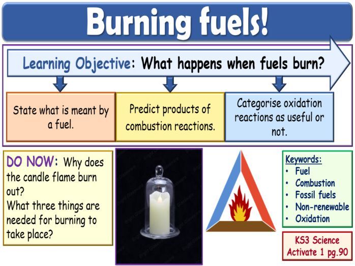 Burning fuels KS3 Activate Science Teaching Resources