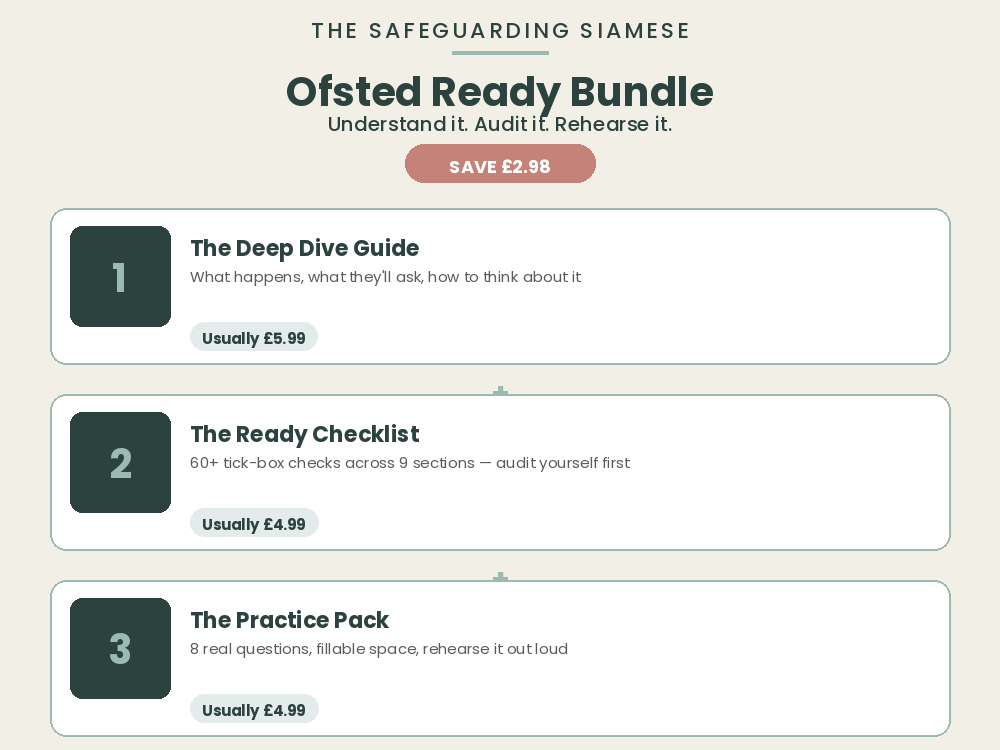Ofsted Ready Bundle Deep Dive Guide + Checklist + Mock Interview Practice Pack (3 Resources)