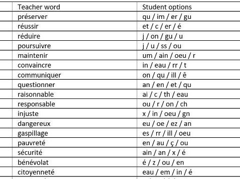 GCSE EDEXCEL FRENCH PHONICS RECOGNITION DRILLS