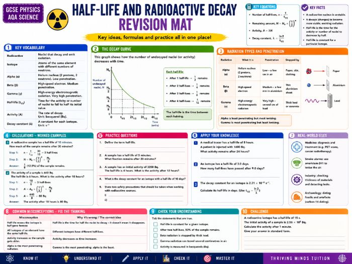 GCSE Physics: Half-Life and Radioactive Decay Revision Mat | AQA Science