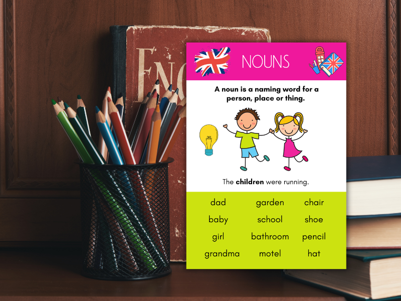 Parts of Speech Posters | Grammar Display Pack | Classroom Wall Charts