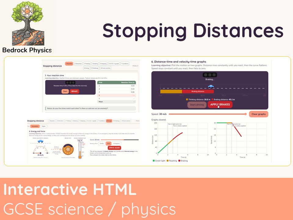 Stopping Distance Interactive | AQA GCSE